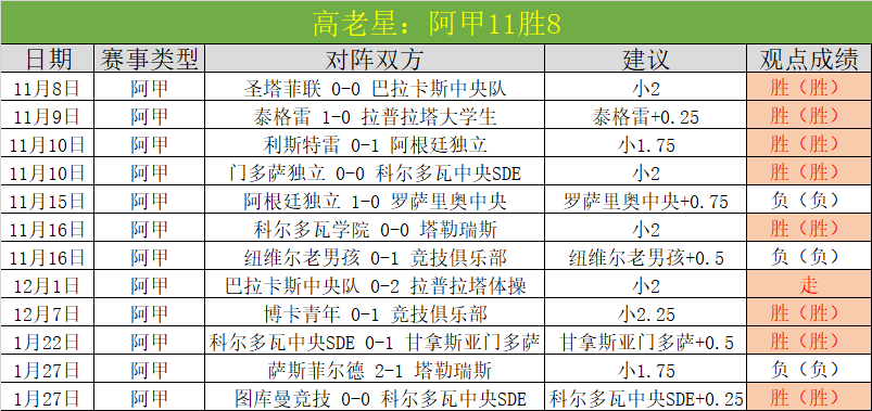 挪威杯数据,信号,专家大乐透,皇冠体育app下载,皇冠体育官网,澳门皇冠体育,bet皇冠体育在线
