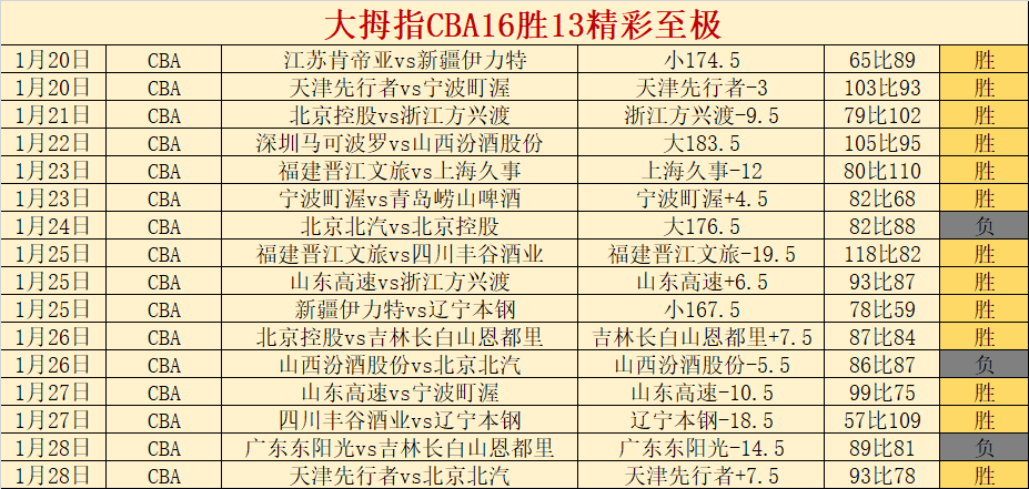 大乐透期号,专家质合分,掘金对灰熊,皇冠体育app下载,皇冠体育官网,澳门皇冠体育,bet皇冠体育在线