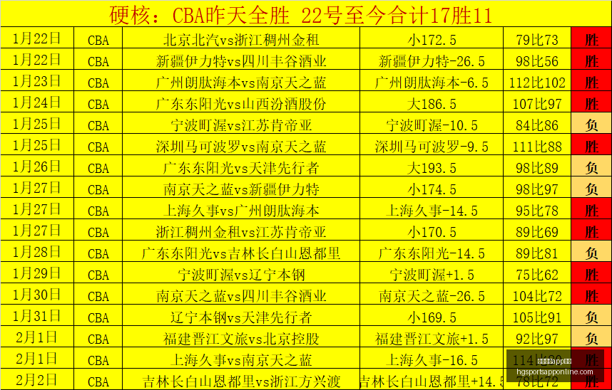 皇冠体育下,载曝出新进,展讨论迅速,皇冠体育app下载,皇冠体育官网,澳门皇冠体育,bet皇冠体育在线